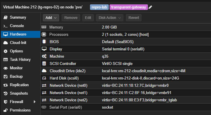 Hardware VM 212 у Proxmox: cloud-init drive, диск 24 ГБ і три мережеві адаптери для management, клієнтської та лабораторної мереж.